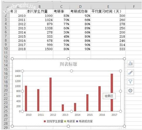 wps表格怎么制作双轴坐标图表 wps表格设计双轴坐标图标的步骤方法