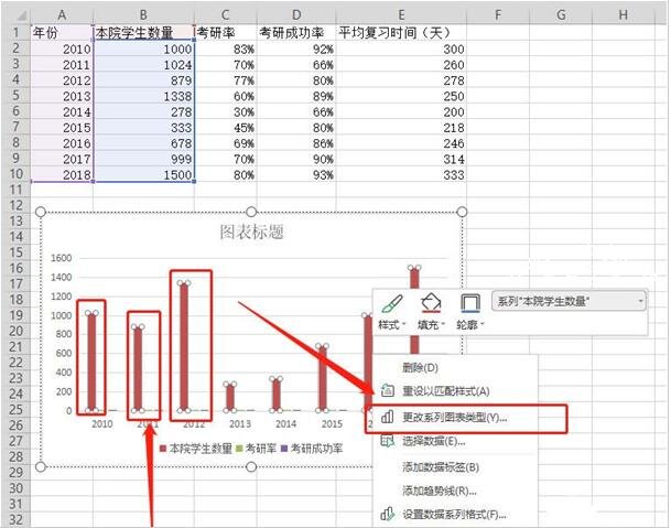 wps表格怎么制作双轴坐标图表 wps表格设计双轴坐标图标的步骤方法