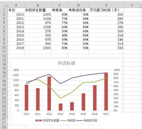 wps表格怎么制作双轴坐标图表 wps表格设计双轴坐标图标的步骤方法