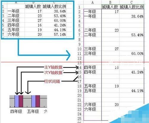 wps表格怎么制作双轴坐标图表 wps表格设计双轴坐标图标的步骤方法