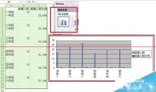 wps表格怎么制作双轴坐标图表 wps表格设计双轴坐标图标的步骤方法