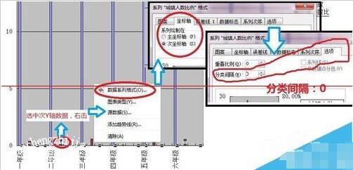 wps表格怎么制作双轴坐标图表 wps表格设计双轴坐标图标的步骤方法