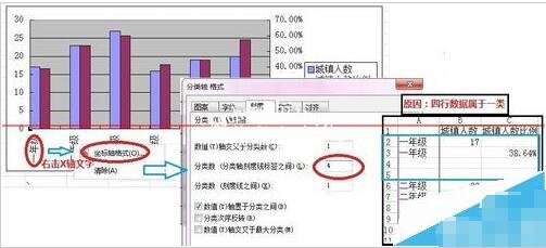 wps表格怎么制作双轴坐标图表 wps表格设计双轴坐标图标的步骤方法