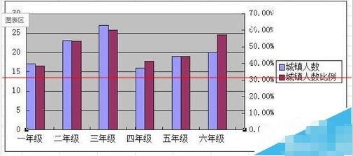 wps表格怎么制作双轴坐标图表 wps表格设计双轴坐标图标的步骤方法