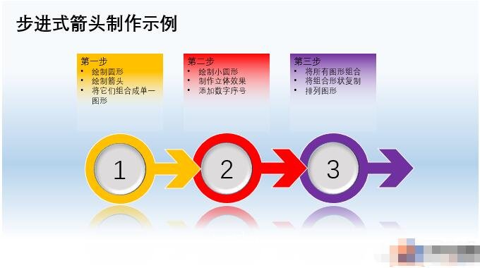 ppt怎么制作箭头图形 ppt制作箭头图案的详细步骤教程