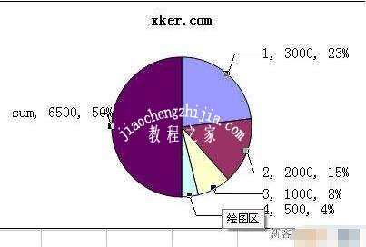 excel怎么制作圆饼图 excel圆饼图如何显示百分比