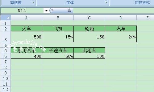excel怎么制作子母饼图 excel制作子母饼图步骤教程