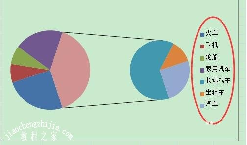 excel怎么制作子母饼图 excel制作子母饼图步骤教程