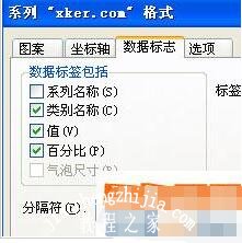 excel怎么制作半圆饼图 excel圆饼图如何制作