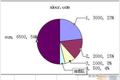 excel怎么制作半圆饼图 excel圆饼图如何制作