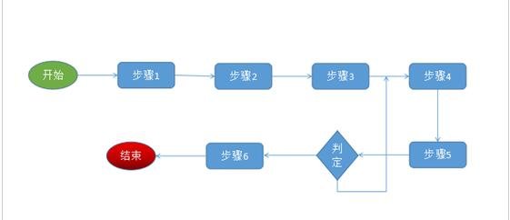 wps演示怎么绘制流程图 wps演示设计流程图的步骤方法