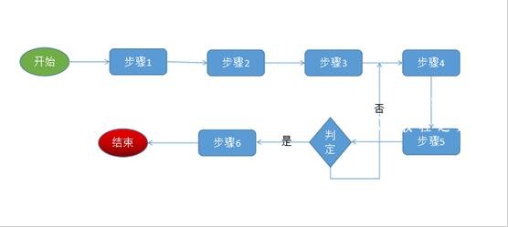 wps演示怎么绘制流程图 wps演示设计流程图的步骤方法