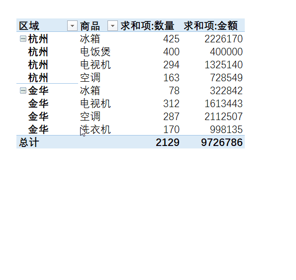 建立数据透视表的步骤excel excel创建数据透视表的图文步骤教程