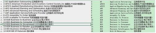 excel怎么提取指定内容 excel如何提取空格后边的文字