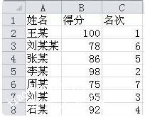 excel怎么给成绩排名 excel排名公式怎么用