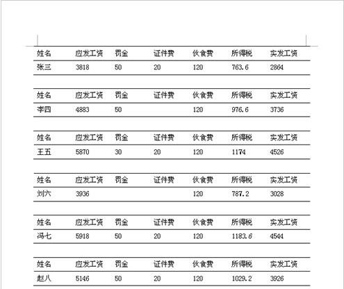 wps表格怎么批量制作工资条 wps表格批量制作工资条的步骤方法