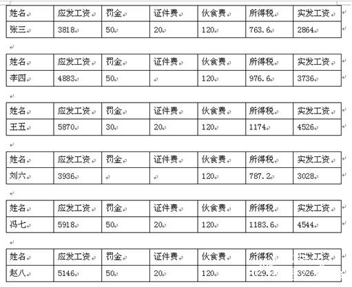 wps表格怎么批量制作工资条 wps表格批量制作工资条的步骤方法