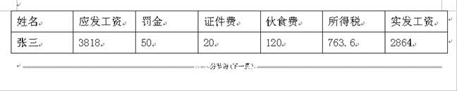 wps表格怎么批量制作工资条 wps表格批量制作工资条的步骤方法