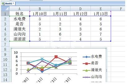 excel制作智能图表图文教程 excel智能图表怎么自动更新