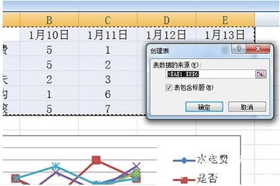 excel制作智能图表图文教程 excel智能图表怎么自动更新