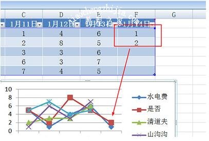 excel制作智能图表图文教程 excel智能图表怎么自动更新
