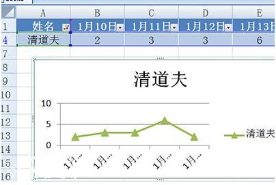 excel制作智能图表图文教程 excel智能图表怎么自动更新