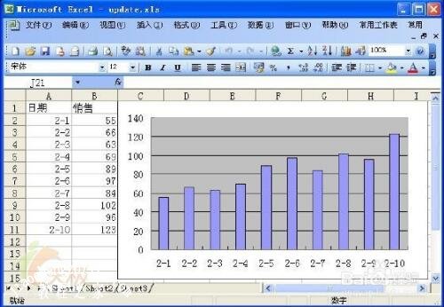 excel制作智能图表图文教程 excel智能图表怎么自动更新