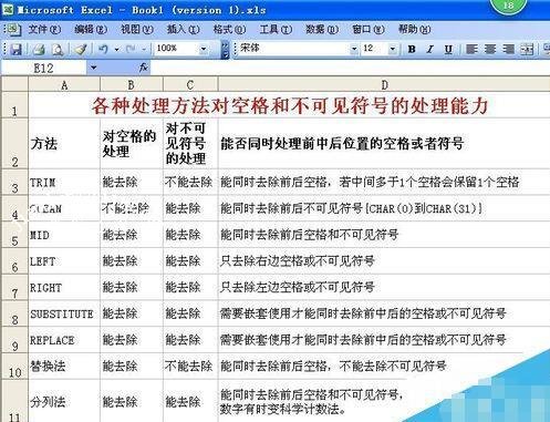 excel怎么删除看不见的空格和符号 excel怎么批量填充空格