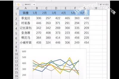 excel怎么制作迷你图 excel迷你图的使用技巧