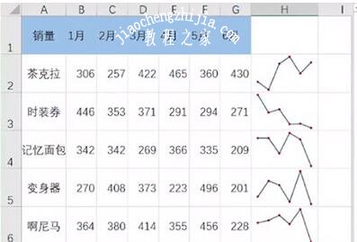 excel怎么制作迷你图 excel迷你图的使用技巧