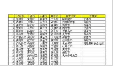 wps表格怎么设置打印区域 wps表格设置和取消打印区域的步骤方法