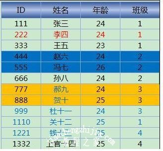 excel怎么根据颜色进行筛选 excel颜色筛选后怎么恢复