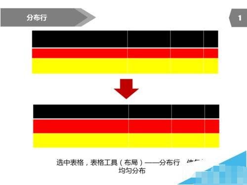 PPT怎么调整表格行高 PPT设置表格行高的步骤方法