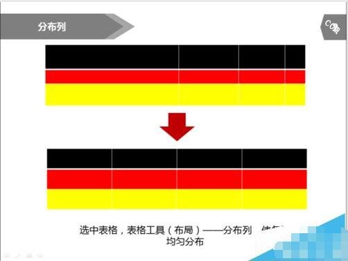 PPT怎么调整表格行高 PPT设置表格行高的步骤方法