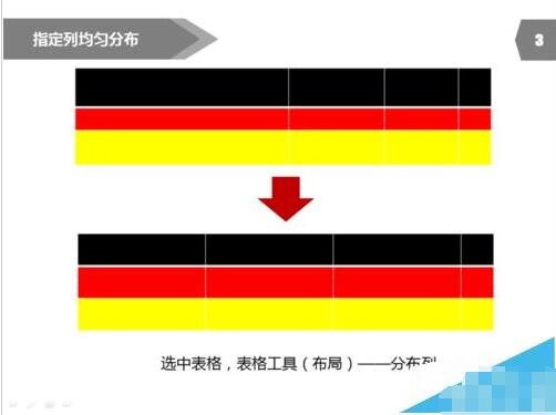 PPT怎么调整表格行高 PPT设置表格行高的步骤方法