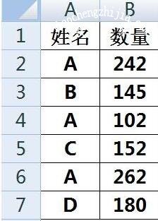 excel怎么使用if函数 excel怎么用if函数设置条件