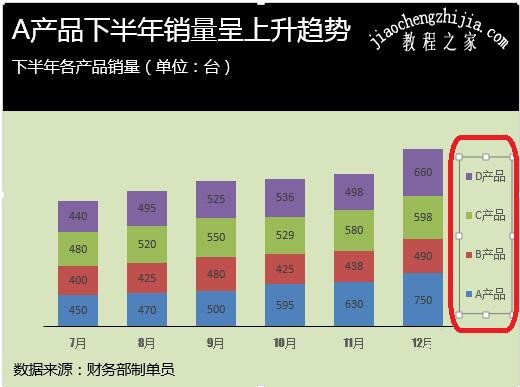 excel怎么设置图表图例 excel怎么设置图表数值范围