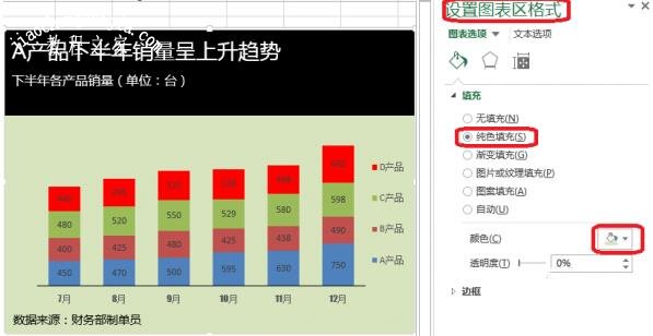 excel怎么设置图表图例 excel怎么设置图表数值范围