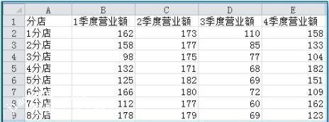 excel怎么制作漂亮的统计图 excel统计图如何修改坐标轴