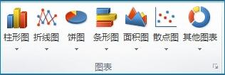 excel怎么制作漂亮的统计图 excel统计图如何修改坐标轴