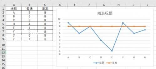 excel如何插入折线图 excel快速插入折线图图文教程