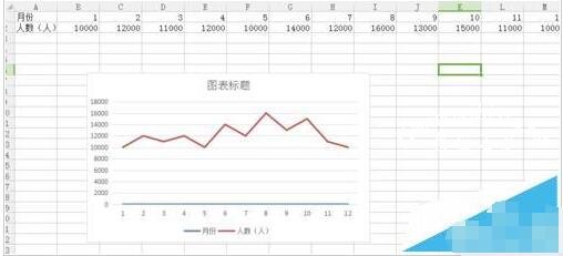 怎么用wps制作折线图 wps制作多条折线图的步骤方法