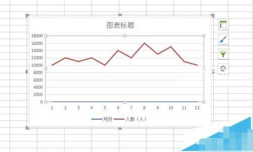 怎么用wps制作折线图 wps制作多条折线图的步骤方法