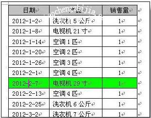 word怎么拆分表格 word如何合并单元格