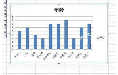 excel图表怎么放到word word怎么插入excel表格