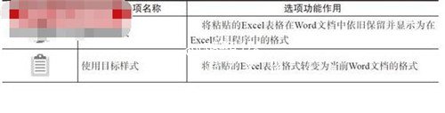 excel图表怎么放到word word怎么插入excel表格