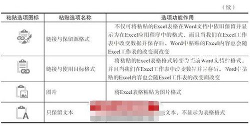 excel图表怎么放到word word怎么插入excel表格