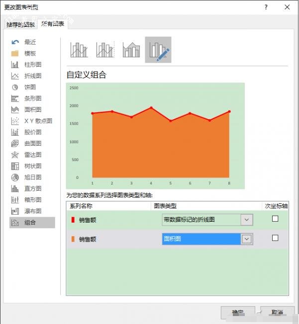 excel怎么制作组合的折线图 excel折线图和柱状图组合怎么做