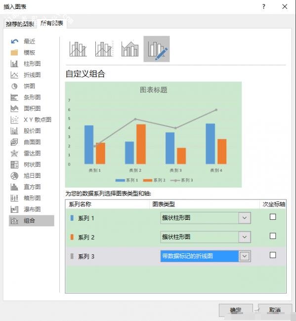 excel怎么制作组合的折线图 excel折线图和柱状图组合怎么做