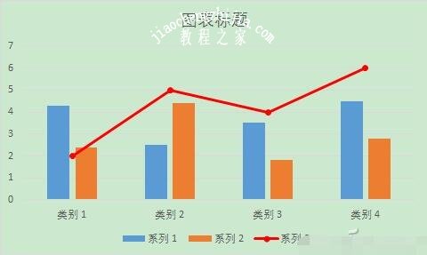 excel怎么制作组合的折线图 excel折线图和柱状图组合怎么做